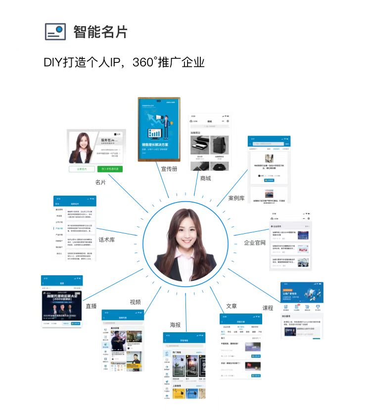 加推电子名片